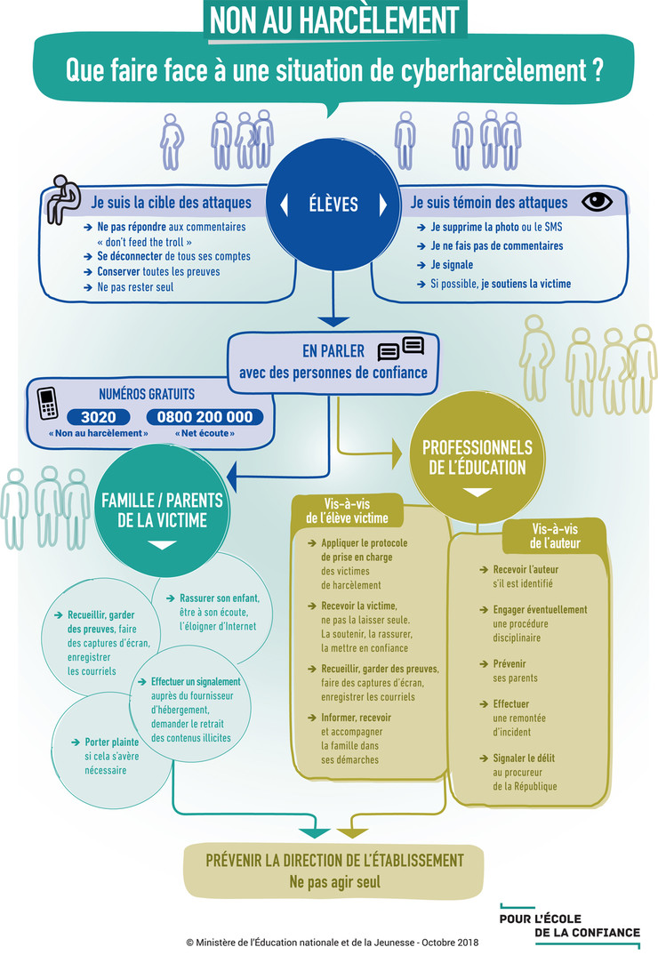 Que faire en cas de harcèlement