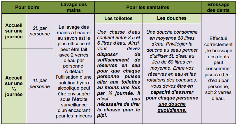 tableau expliquant le protocole pendant les coupures d'eau