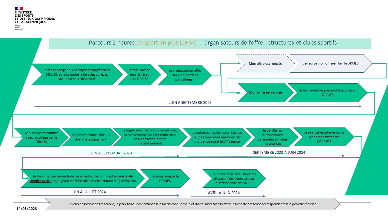 description visuel du parcours