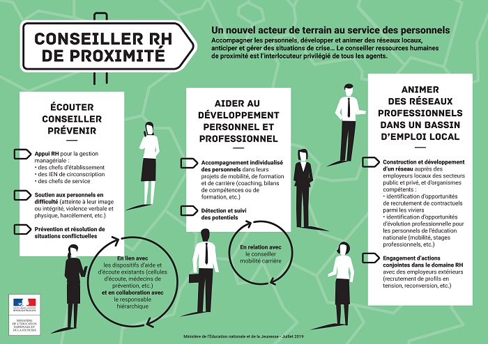 Flyer infographie-conseiller-rh-proximité