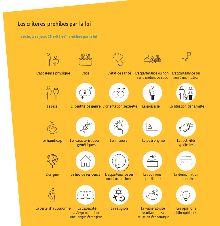Infographie les critères prohibés par la loi