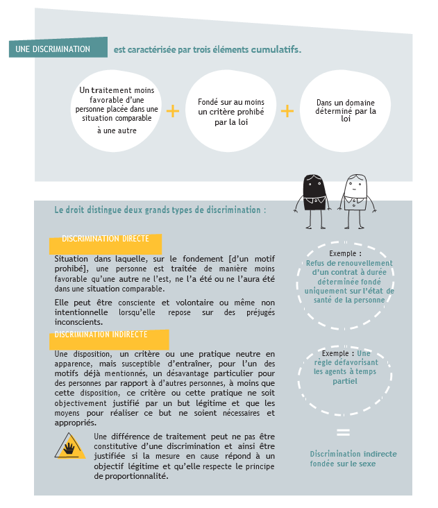 infographie sur la discrimination