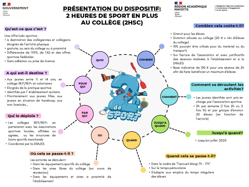 Fiche PRESENTATION - Dispositif 2HSC 2024-2025