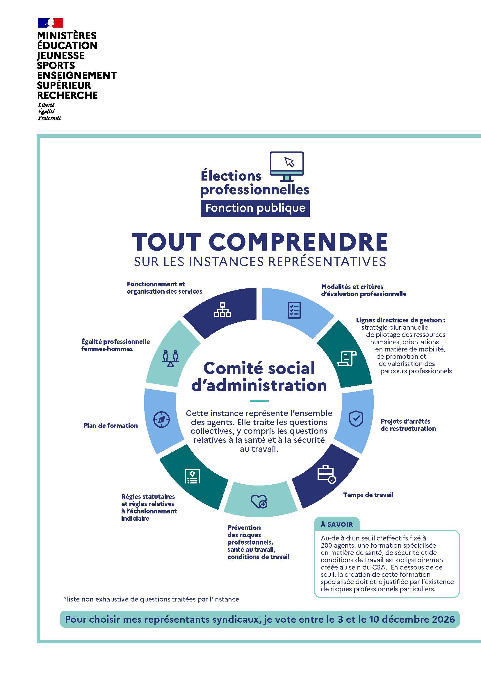 Tout comprendre sur les instances représentatives